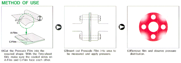 Prescale: modo d'uso