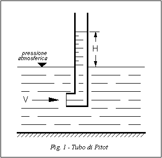 misura della portata con tubo di Pitot - Fig. 1