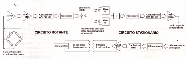 torsiometro 01251