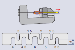 tools per dinamometri