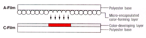 prescale a doppia pellicola