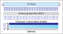 Uvscale film doppio foglio